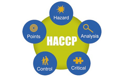HACCP CODE:2003