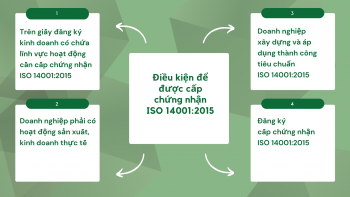 ISO 14001 là gì? Doanh nghiệp cần làm gì để đạt được chứng nhận ISO 14001?