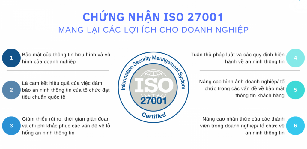 Lợi ích của chứng nhận ISO 27001