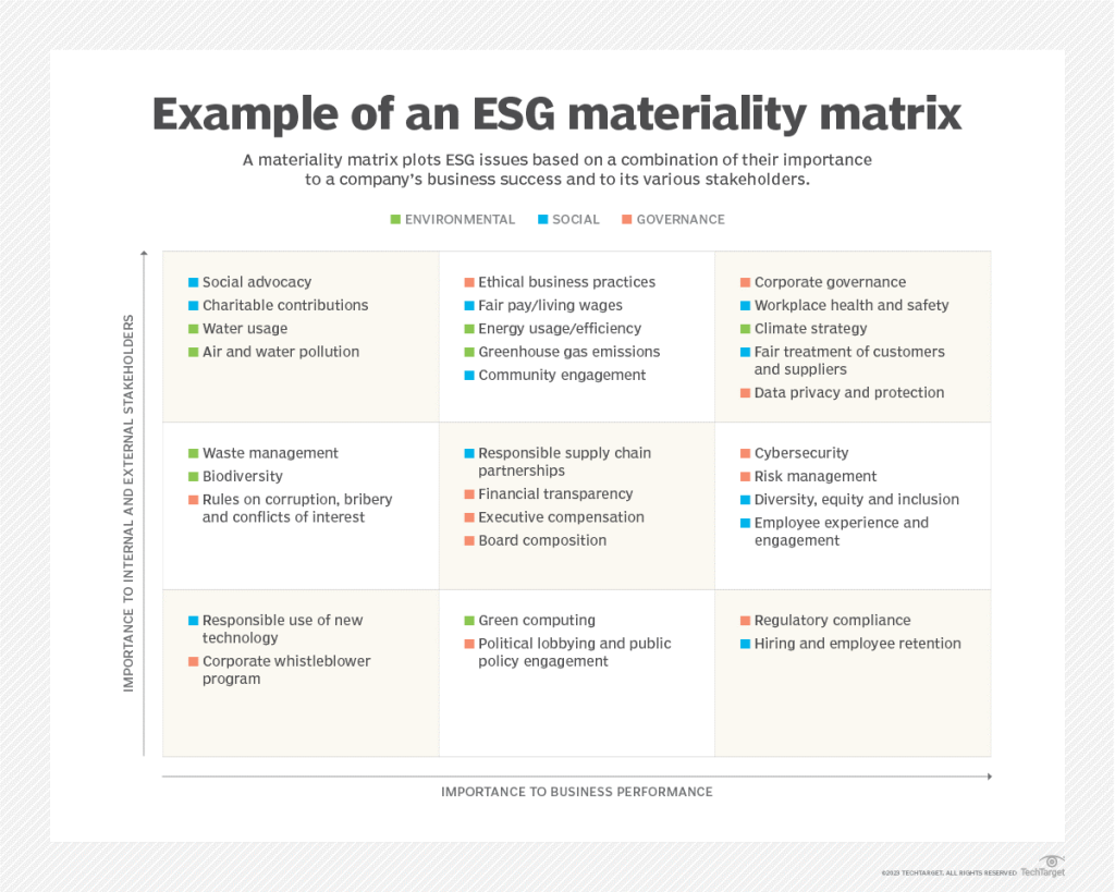 Ma trận tính trọng yếu ESG