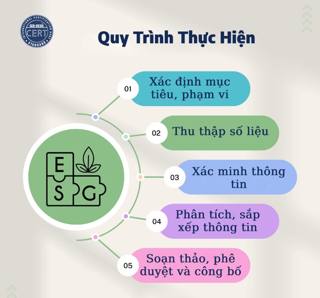 Quy trình thực hiện báo cáo Tiêu chuẩn ESG