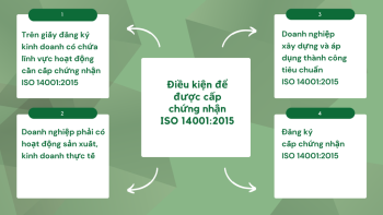 ISO 14001:2015 – TẠI SAO DOANH NGHIỆP SẢN XUẤT CẦN ĐẠT CHỨNG NHẬN